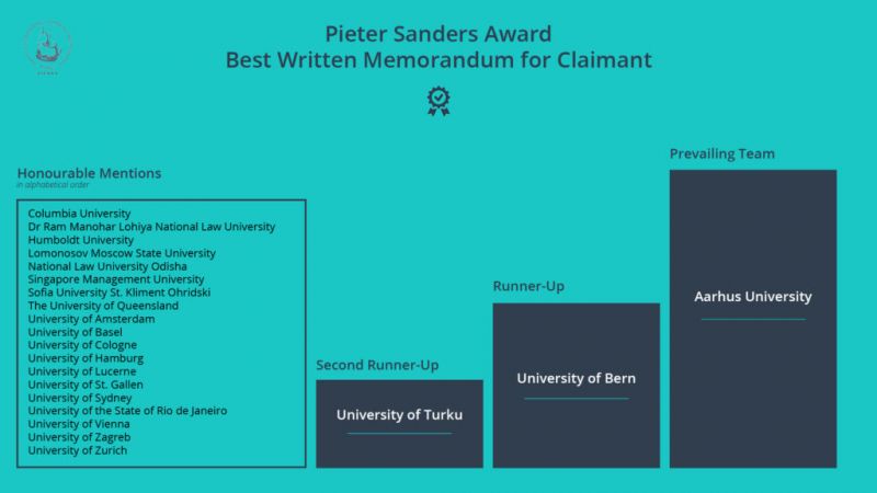 Pieter_Sanders_Award_-_results_