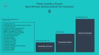 Pieter_Sanders_Award_-_results_